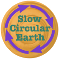 Slow Circular Earth